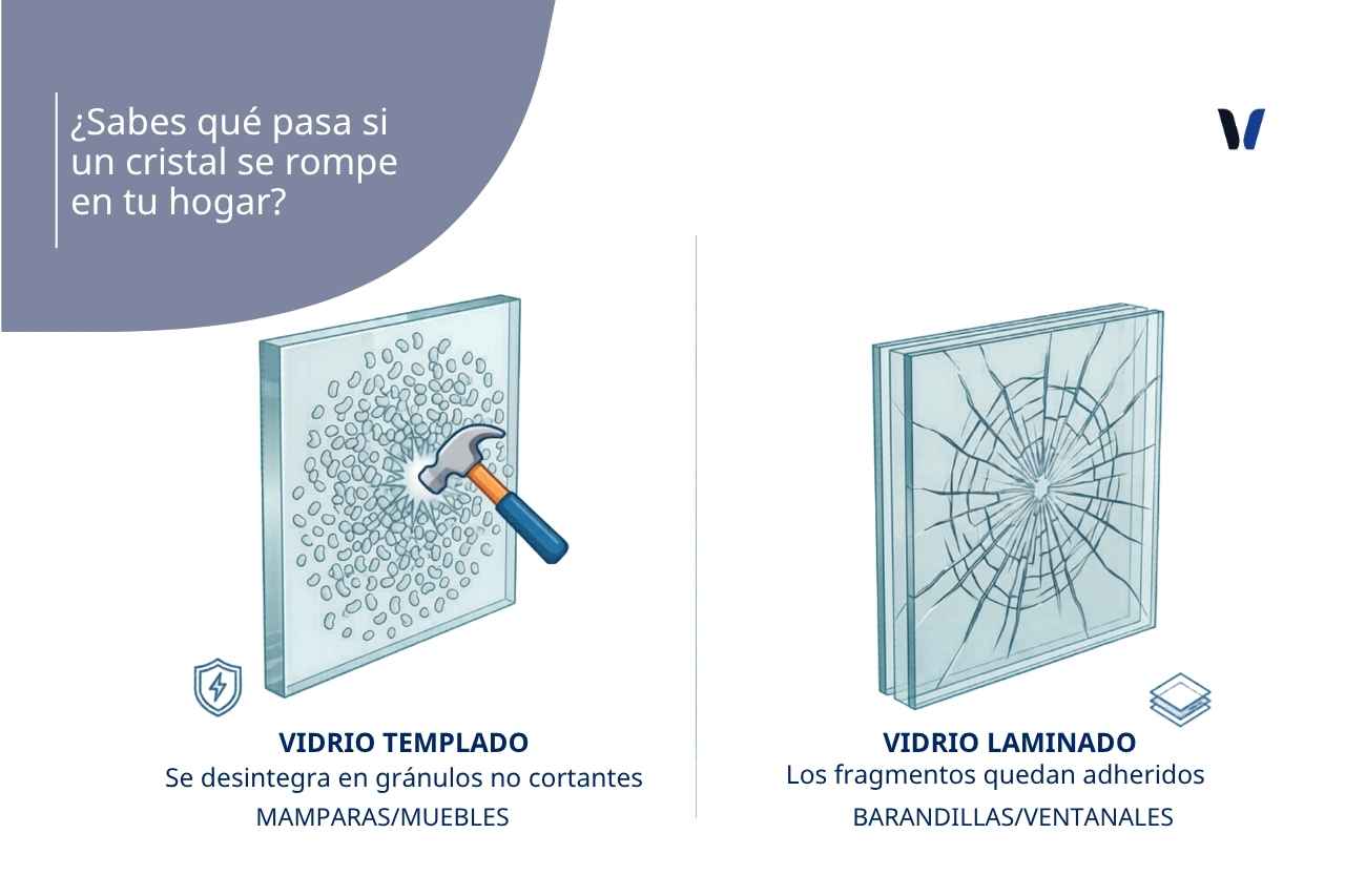 Cristalerias-en-Gran-Canaria-Vitecan-vidriotemplado-vidriolaminado