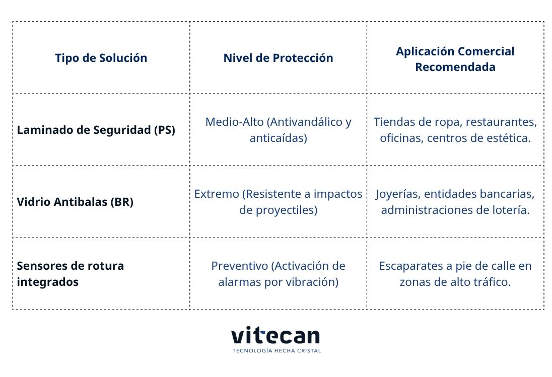 Cristalerias-en-Gran-Canaria-Vitecan-solucionesseguridadlocalescomerciales